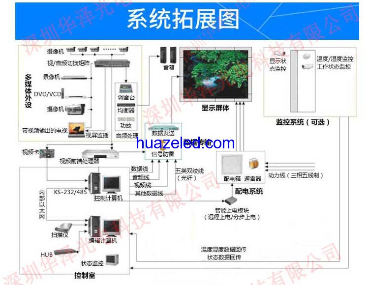 led全彩顯示屏廠家,深圳LED顯示屏廠家,led地磚顯示屏,室內LED顯示屏,全彩LED顯示屏