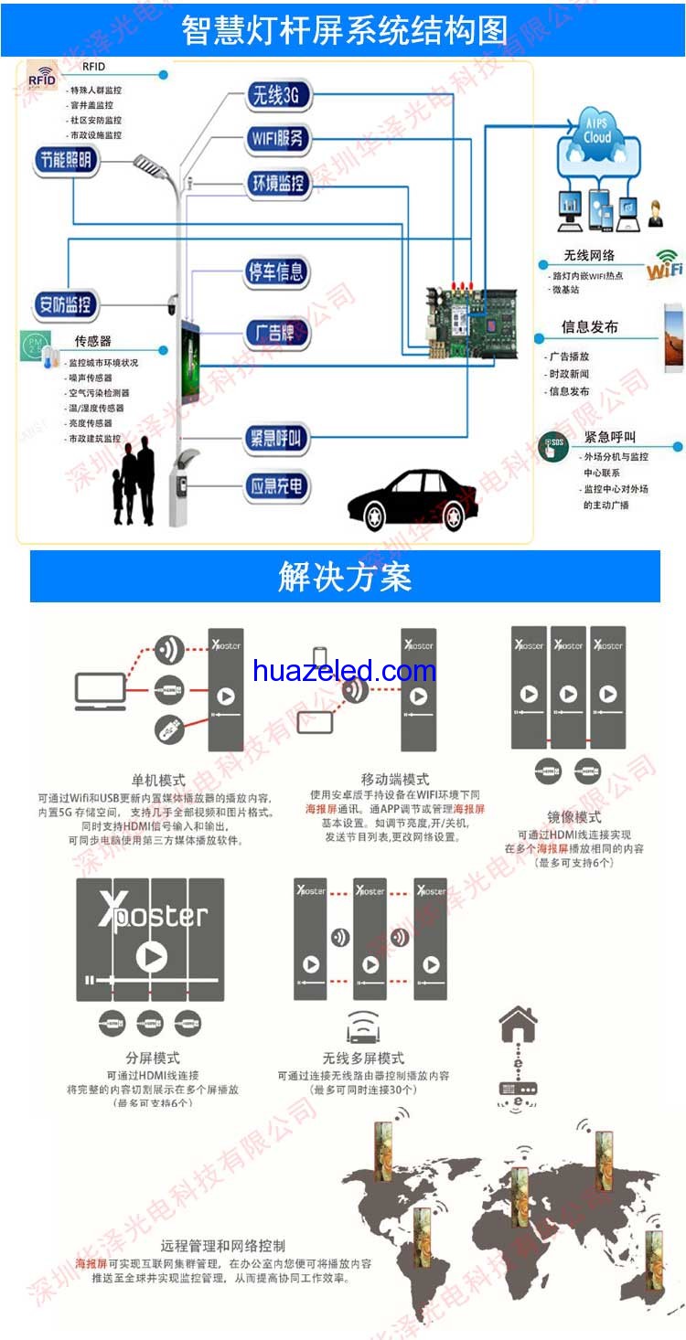 P4戶外智慧LED燈桿屏