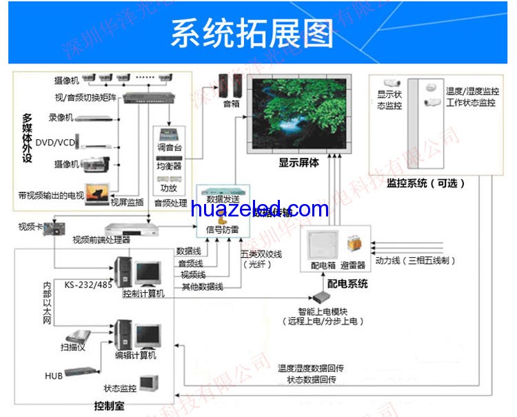 LED異形屏