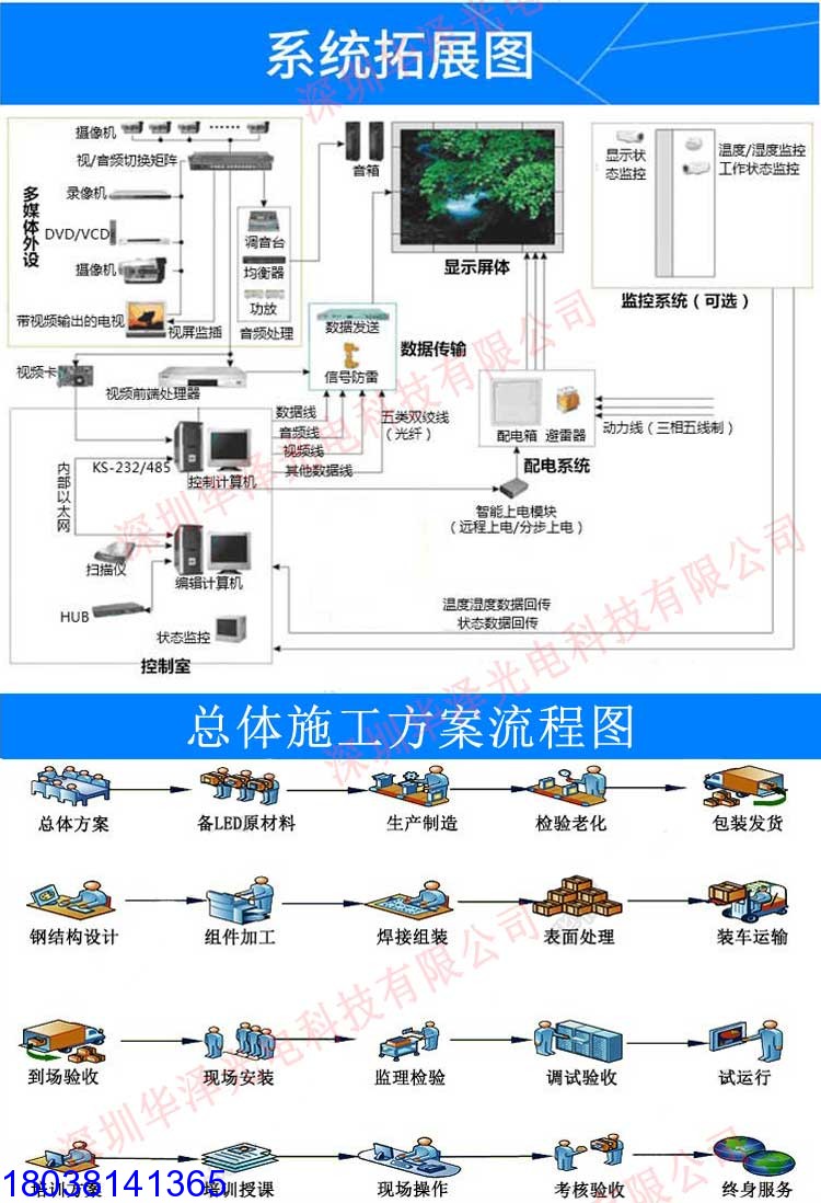 P5.95互動感應LED地磚屏