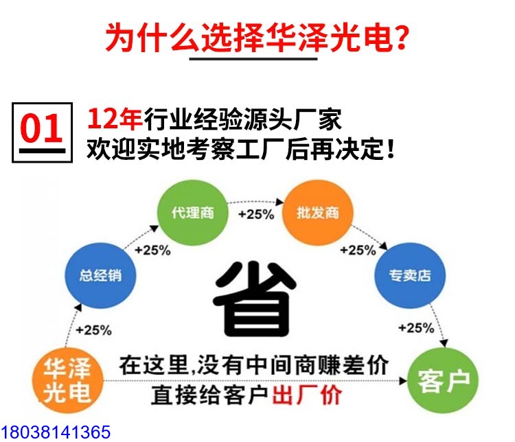 led貼膜屏P16透明柔性屏